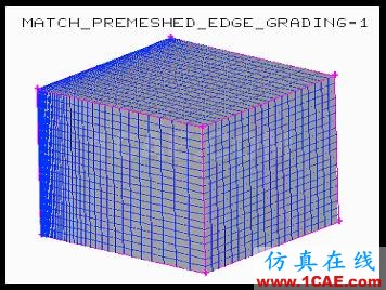 [轉(zhuǎn)載]你不知道的咪咪——gambit中的default參數(shù)