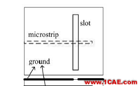 縫隙+槽孔天線：金屬化手機(jī)天線主流的應(yīng)用HFSS圖片6