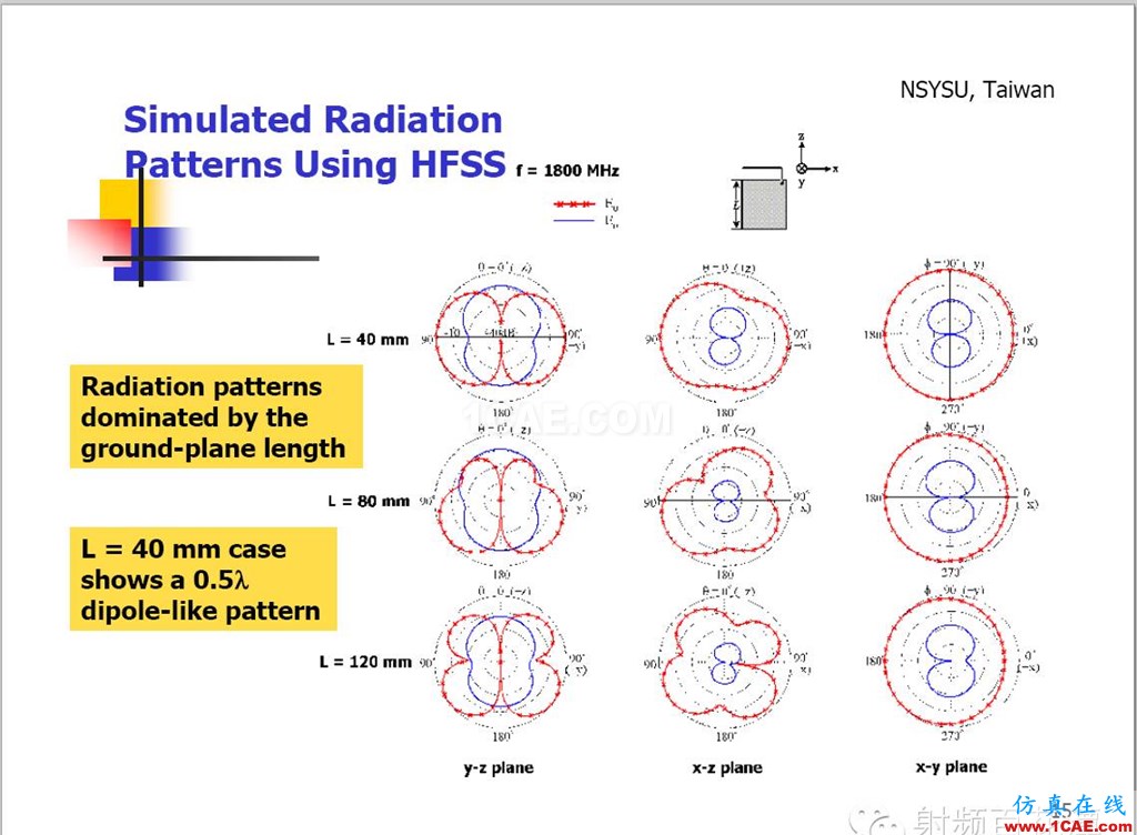 臺(tái)灣天線大牛翁金輅教授：高級(jí)平面天線設(shè)計(jì)HFSS分析圖片17