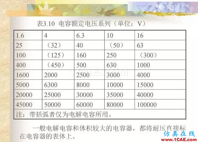 最全面的電子元器件基礎知識（324頁）HFSS培訓的效果圖片97