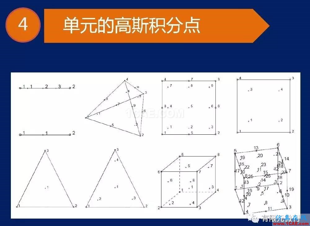 【有限元培訓(xùn)一】CAE驅(qū)動流程及主要軟件介紹ansys圖片12