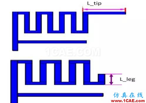 非常實(shí)用: 2.4G天線(xiàn)設(shè)計(jì)指南(賽普拉斯工程師力作)ADS電磁技術(shù)圖片20