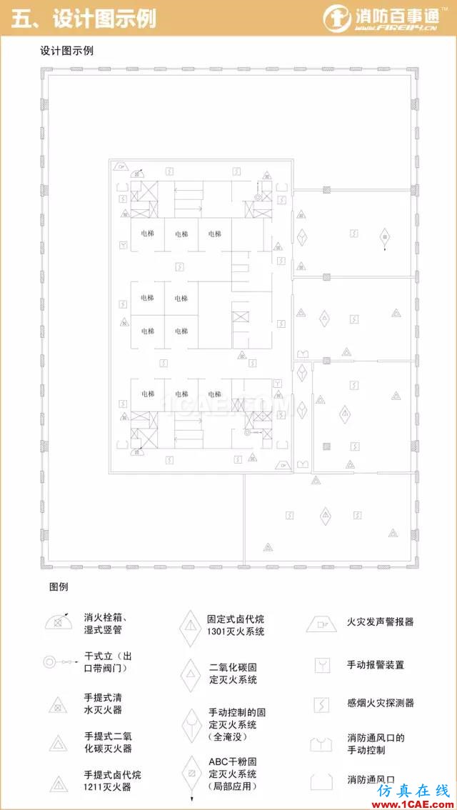 消防圖例大全 看圖紙不求人！【轉(zhuǎn)發(fā)】AutoCAD仿真分析圖片5