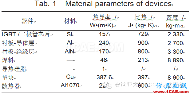 電動汽車用水冷散熱器的設(shè)計及仿真（安世亞太編輯）ansys培訓(xùn)課程圖片5