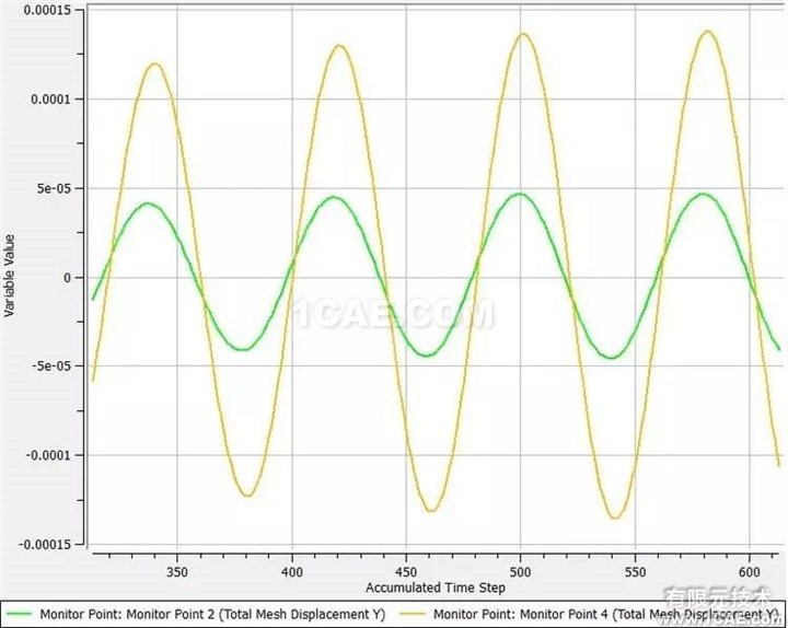 【技術(shù)】ANSYS FLUENT動(dòng)網(wǎng)格，呈現(xiàn)精彩動(dòng)態(tài)過(guò)程fluent培訓(xùn)課程圖片12