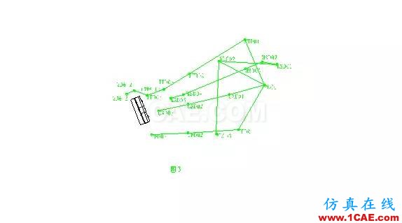 AutoCAD和可編程計(jì)算器的工程測(cè)量應(yīng)用AutoCAD應(yīng)用技術(shù)圖片3