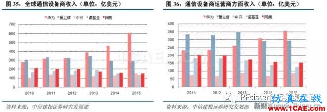 ?再不了解就OUT了！讀懂5G要了解這些：大規(guī)模天線...ansysem應(yīng)用技術(shù)圖片39