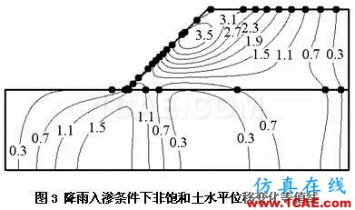 Abaqus在巖土工程的應(yīng)用abaqus有限元培訓(xùn)教程圖片3