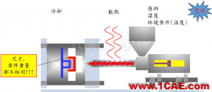 模腔傳感器技術(shù)應(yīng)用（第一部分）moldflow培訓(xùn)課程圖片9