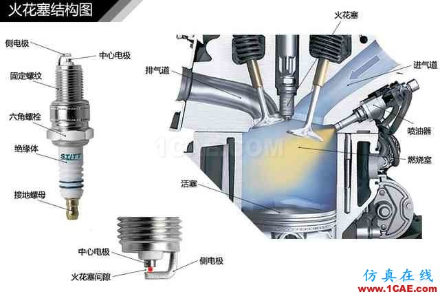 史上最全超高清汽車(chē)機(jī)械構(gòu)造精美圖解，你絕對(duì)未曾見(jiàn)過(guò)！機(jī)械設(shè)計(jì)教程圖片73