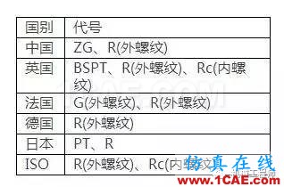 【專業(yè)積累】有哪些關(guān)于螺紋的知識(shí)？機(jī)械設(shè)計(jì)技術(shù)圖片3