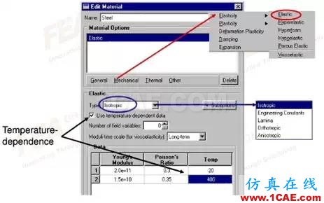 Abaqus常用材料參數設置abaqus有限元圖片2