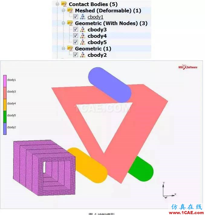 Marc/Mentat 接觸體類型及使用方法cae-fea-theory圖片6