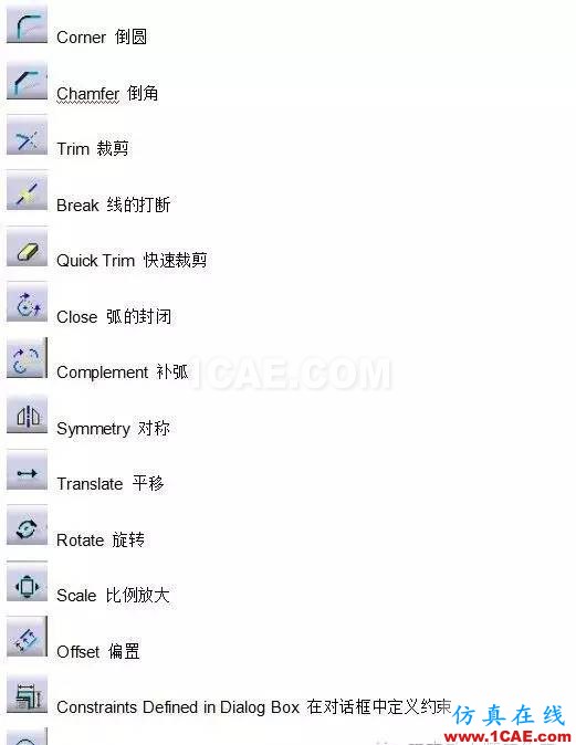 CATIA教程丨工程圖（1）認識圖標Catia分析案例圖片12