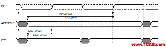 Memory系列之--DDR(內(nèi)存)時(shí)序怎么讀HFSS分析圖片10