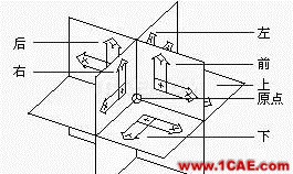 AutoCAD三維建?；A(chǔ)AutoCAD技術(shù)圖片17