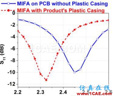 非常實(shí)用: 2.4G天線(xiàn)設(shè)計(jì)指南(賽普拉斯工程師力作)ADS電磁技術(shù)圖片37