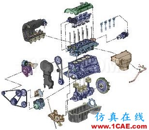 ANSYS 19.0 | SpaceClaim新功能亮點ansys培訓課程圖片12