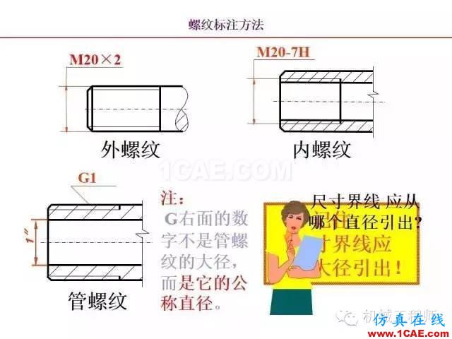 【專業(yè)積累】80頁P(yáng)PT讓你全面掌握工程圖中的標(biāo)準(zhǔn)件和常用件機(jī)械設(shè)計(jì)資料圖片27