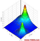 ANSYS CFD 優(yōu)化方法fluent結(jié)果圖片2