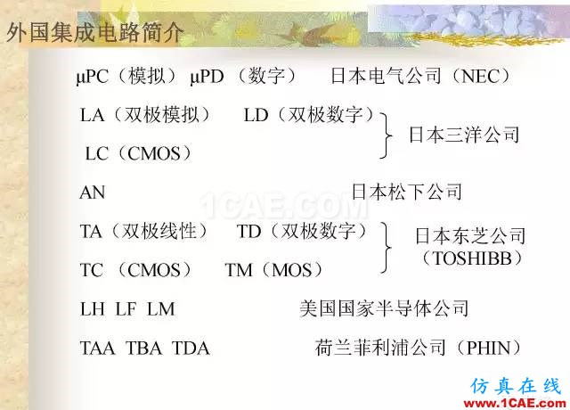 最全面的電子元器件基礎知識（324頁）HFSS分析圖片300