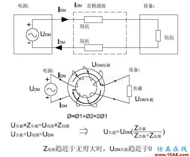 EMC原理 傳導(dǎo)(共模 差模) 輻射(近場(chǎng) 遠(yuǎn)場(chǎng)) 詳解ansysem學(xué)習(xí)資料圖片10