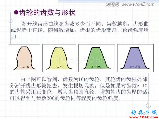 齒輪齒條的基本知識與應(yīng)用！115頁ppt值得細(xì)看！機(jī)械設(shè)計圖片40