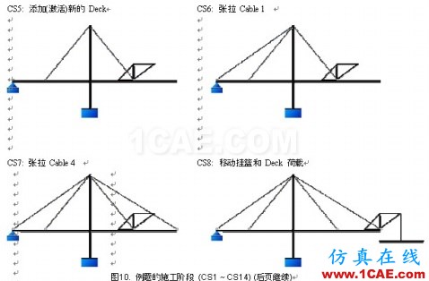 使用未知荷載系數(shù)功能做斜拉橋正裝分析 - hwen - 建筑結(jié)構(gòu)與施工技術(shù)交流