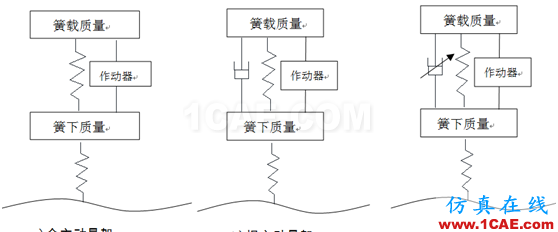 【經驗分享|偶然系列】車輛振動學思考（三）有限元理論圖片3