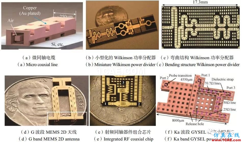 RF MEMS國內(nèi)外現(xiàn)狀及發(fā)展趨勢HFSS圖片10