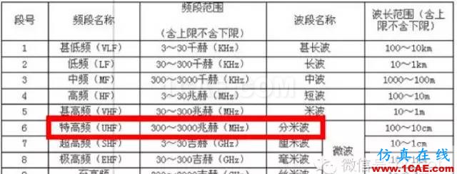 最好的天線基礎(chǔ)知識(shí)！超實(shí)用 隨時(shí)查詢(20170325)【轉(zhuǎn)】HFSS分析案例圖片13