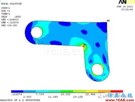應(yīng)力集中結(jié)果的可信性ansys分析圖片3