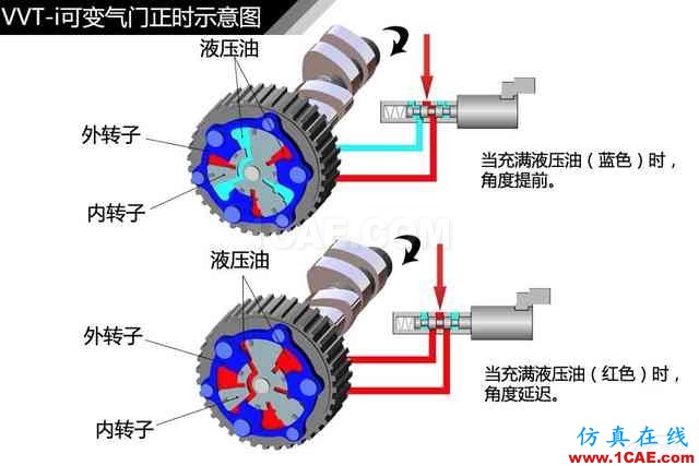 史上最全超高清汽車(chē)機(jī)械構(gòu)造精美圖解，你絕對(duì)未曾見(jiàn)過(guò)！機(jī)械設(shè)計(jì)培訓(xùn)圖片89