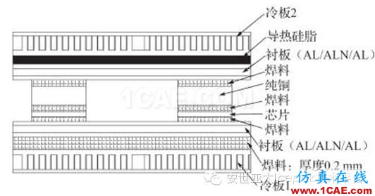 電動汽車用水冷散熱器的設(shè)計及仿真（安世亞太編輯）ansys培訓(xùn)課程圖片4