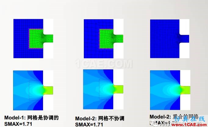 ansys技術(shù)專題之 多點約束（MPC）ansys培訓(xùn)課程圖片20