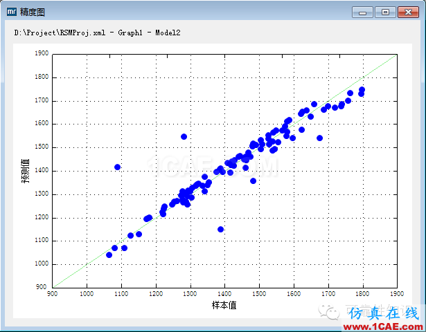 機(jī)械可靠性設(shè)計(jì)分析方法，應(yīng)用就這么簡(jiǎn)單！機(jī)械設(shè)計(jì)圖片5