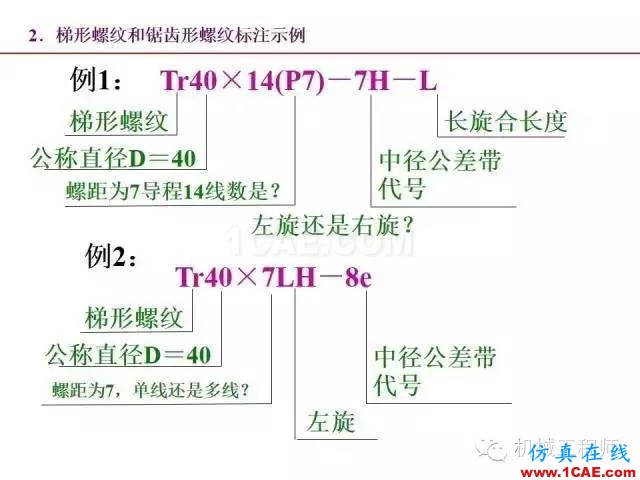 【專業(yè)積累】80頁P(yáng)PT讓你全面掌握工程圖中的標(biāo)準(zhǔn)件和常用件機(jī)械設(shè)計(jì)培訓(xùn)圖片25