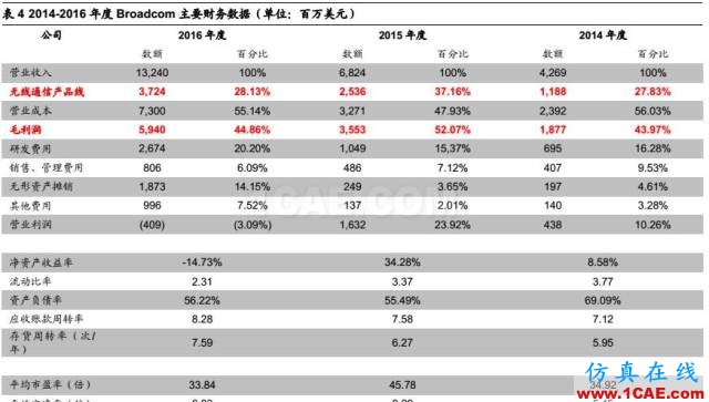 5G 給射頻前端芯片帶來的新變革HFSS圖片15