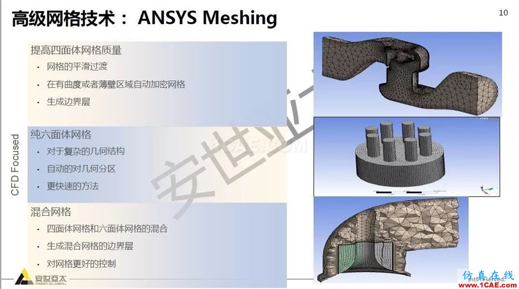 干貨！74頁P(yáng)PT分享ANSYS流體仿真技術(shù)應(yīng)用與新功能fluent流體分析圖片10