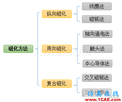 一文看懂金屬材料無損檢測（附標準匯總及原文下載鏈接）機械設(shè)計圖例圖片17