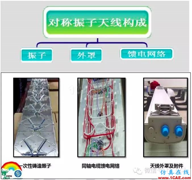 最好的天線基礎(chǔ)知識！超實(shí)用 隨時查詢HFSS分析案例圖片23