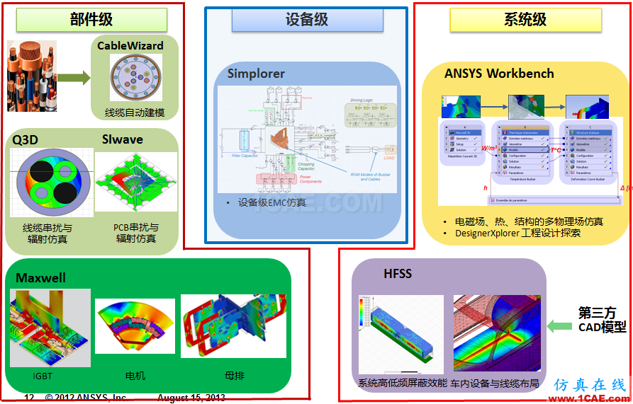 專欄 | 電動汽車設(shè)計中的CAE仿真技術(shù)應(yīng)用ansys結(jié)構(gòu)分析圖片20