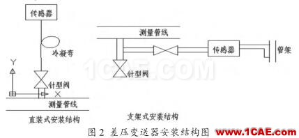 差壓變送器安裝結(jié)構(gòu)圖