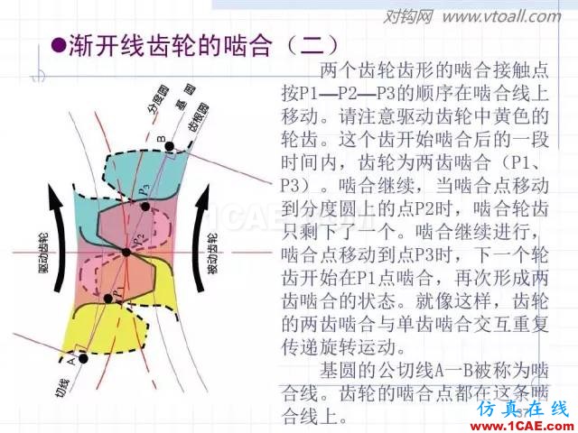 齒輪齒條的基本知識與應(yīng)用！115頁ppt值得細(xì)看！機(jī)械設(shè)計圖例圖片37