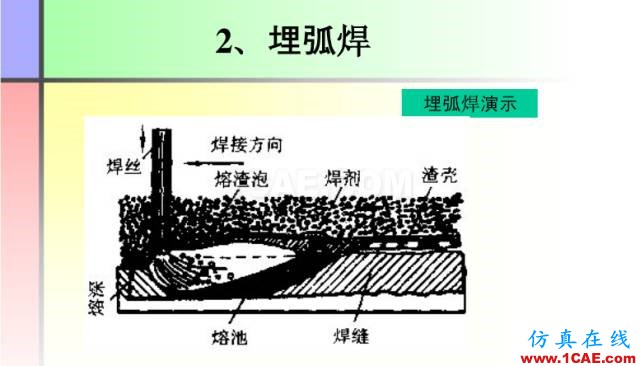 100張PPT，講述大學(xué)四年的焊接工藝知識(shí)，讓你秒變專家機(jī)械設(shè)計(jì)案例圖片20