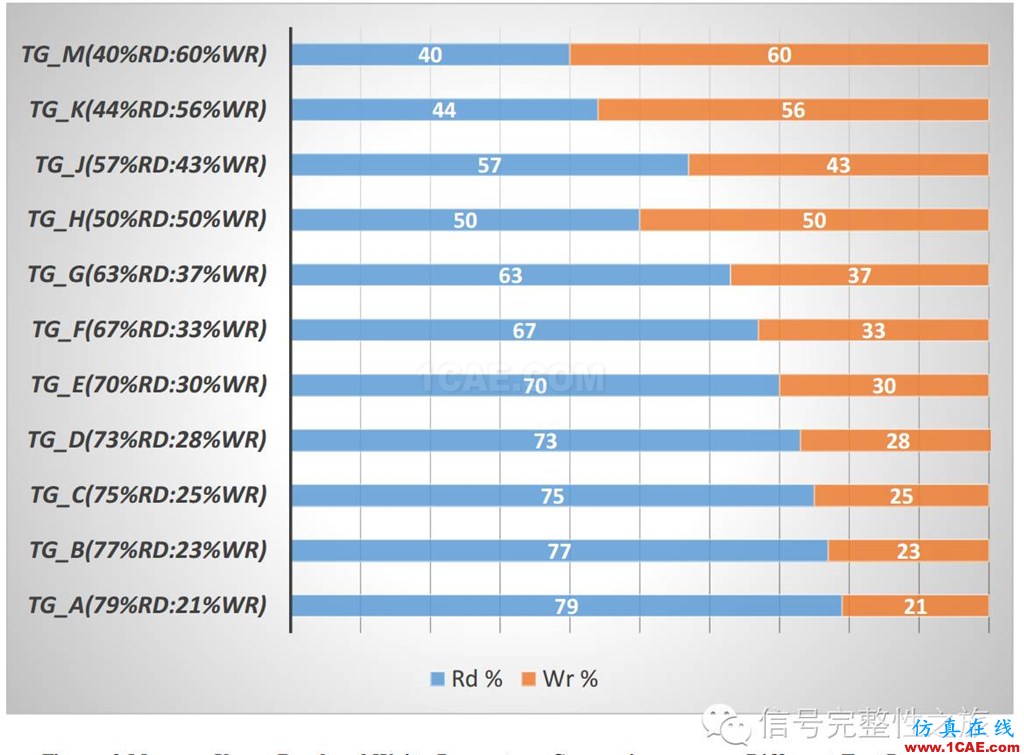 T47 [Design Con之一] DBI功能對DDR4系統(tǒng)的影響HFSS培訓(xùn)課程圖片10