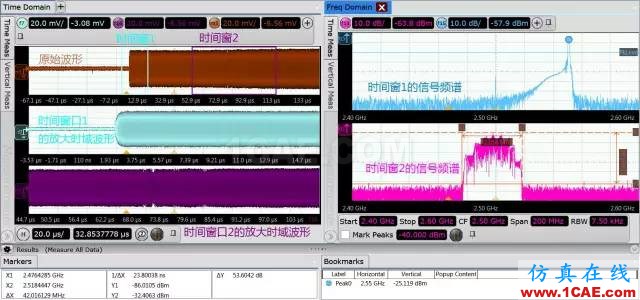 如何使用示波器進(jìn)行射頻信號(hào)測(cè)試(深度好文)HFSS結(jié)果圖片3