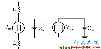 開關電源傳導EMI預測方法研究(20170326)HFSS圖片2