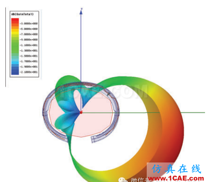 Apple Watch 上市，ANSYS給你揭秘可穿戴無線設備仿真設計ansys hfss圖片2