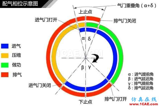 史上最全超高清汽車(chē)機(jī)械構(gòu)造精美圖解，你絕對(duì)未曾見(jiàn)過(guò)！機(jī)械設(shè)計(jì)培訓(xùn)圖片87